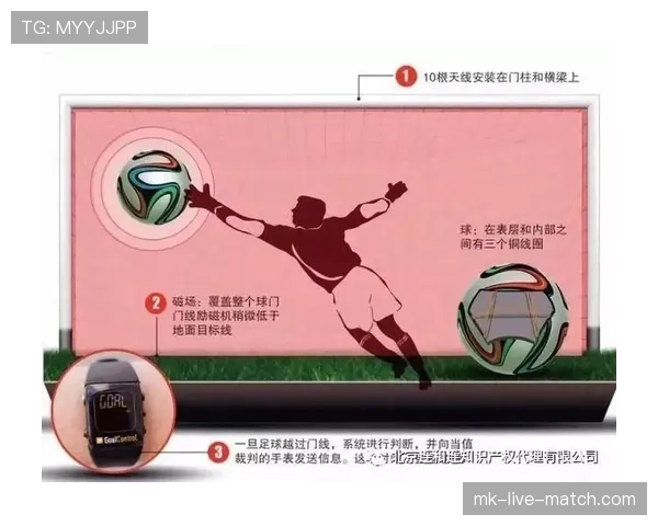 门线技术如何判定进球？规则拆解与争议场景解析